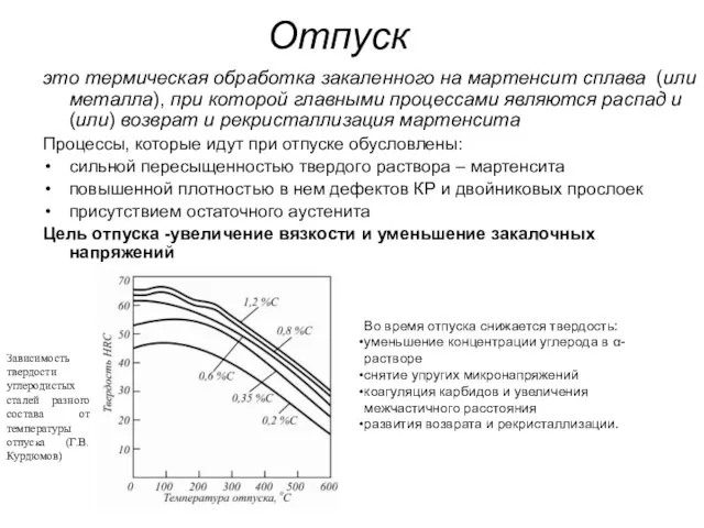 Отпуск это термическая обработка закаленного на мартенсит сплава (или металла), при которой