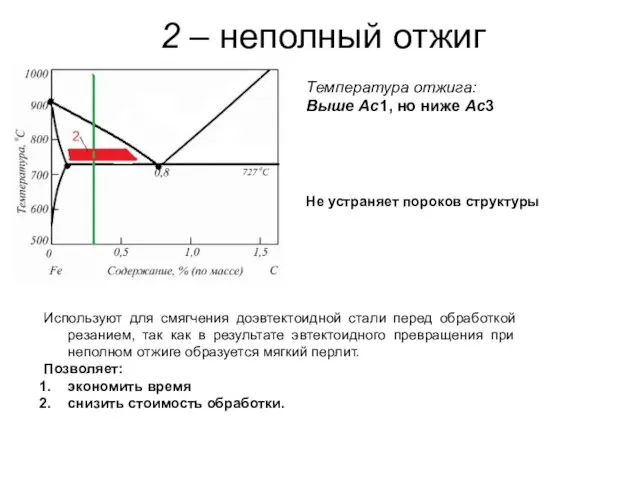 2 – неполный отжиг Температура отжига: Выше Ac1, но ниже Ac3 Используют