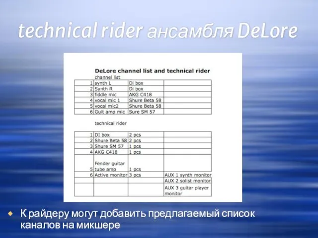 technical rider ансамбля DeLore К райдеру могут добавить предлагаемый список каналов на микшере