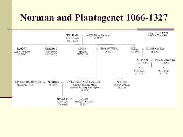 Norman and Plantagenet 1066-1327