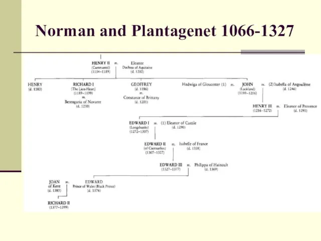 Norman and Plantagenet 1066-1327