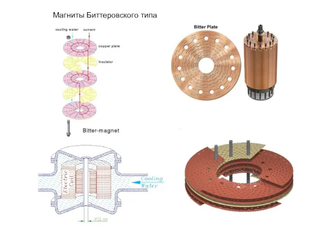 Магниты Биттеровского типа