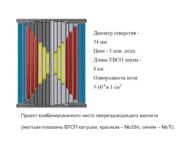 Проект комбинированного чисто сверхпроводящего магнита (желтым показаны ВТСП катушки, красным – Nb3Sn, синим – NbTi).