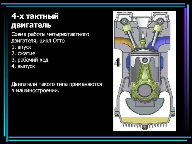 4-х тактный двигатель Схема работы четырехтактного двигателя, цикл Отто 1. впуск 2.