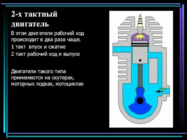 2-х тактный двигатель В этом двигателе рабочий ход происходит в два раза