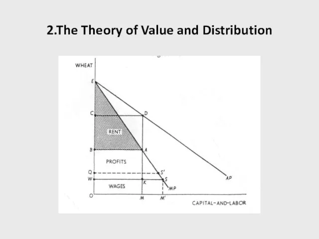 2.The Theory of Value and Distribution