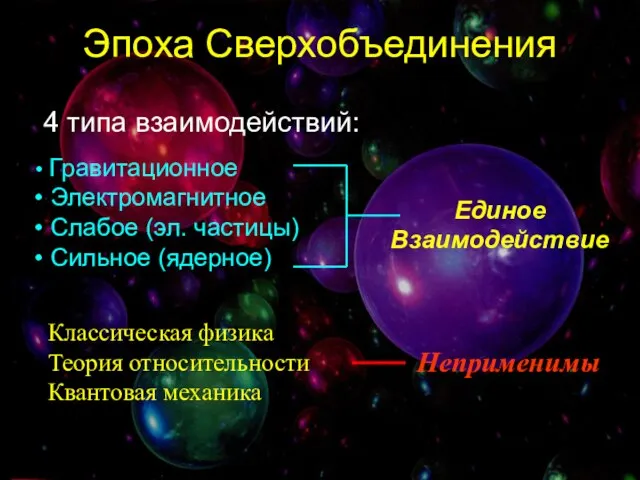 Эпоха Сверхобъединения Гравитационное Электромагнитное Слабое (эл. частицы) Сильное (ядерное) 4 типа взаимодействий: