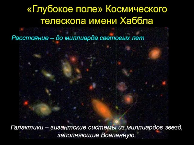 «Глубокое поле» Космического телескопа имени Хаббла Галактики – гигантские системы из миллиардов