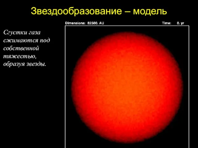 Звездообразование – модель Сгустки газа сжимаются под собственной тяжестью, образуя звезды.