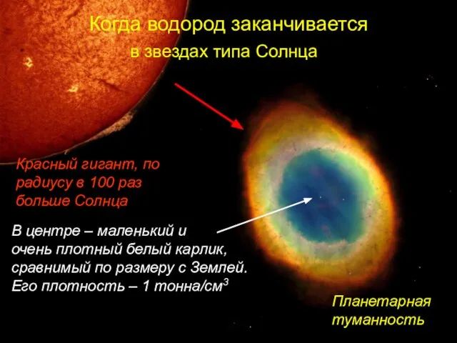 Когда водород заканчивается Красный гигант, по радиусу в 100 раз больше Солнца