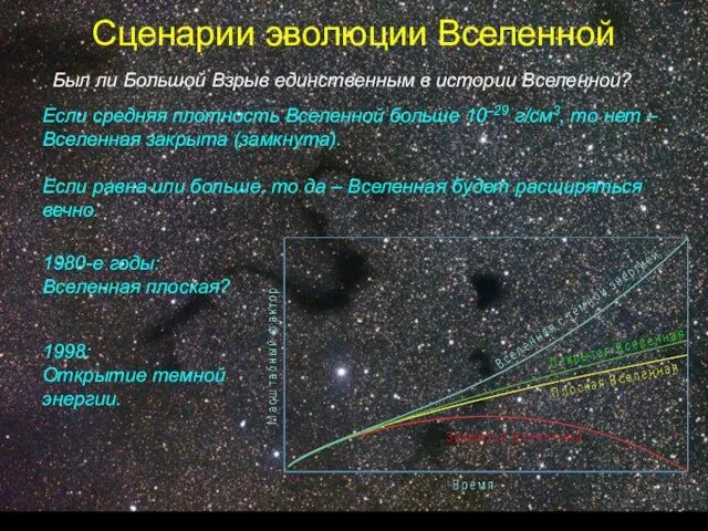 Сценарии эволюции Вселенной Был ли Большой Взрыв единственным в истории Вселенной? Если