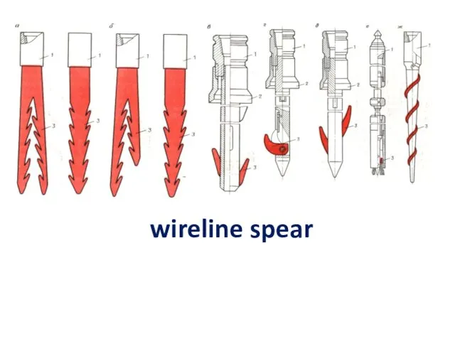 wireline spear