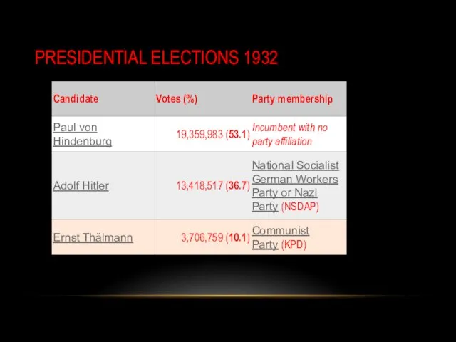 PRESIDENTIAL ELECTIONS 1932