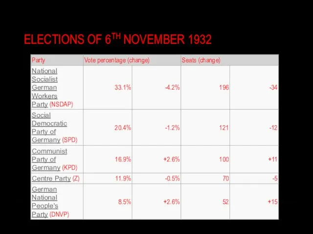 ELECTIONS OF 6TH NOVEMBER 1932