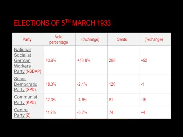 ELECTIONS OF 5TH MARCH 1933