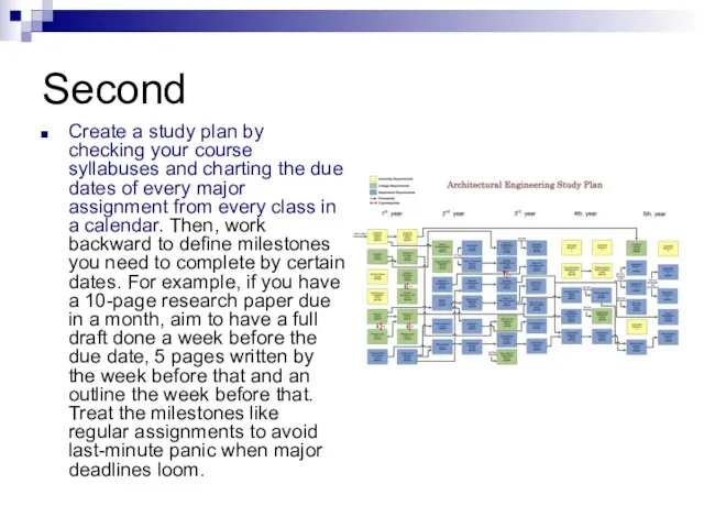 Second Create a study plan by checking your course syllabuses and charting