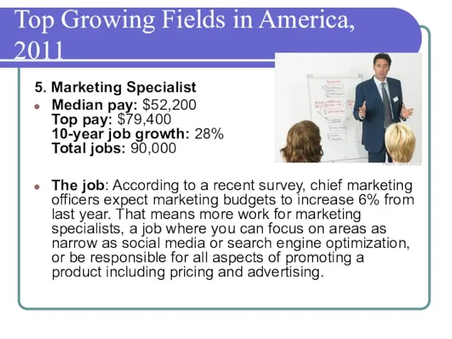 Top Growing Fields in America, 2011 5. Marketing Specialist Median pay: $52,200