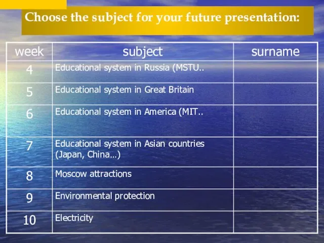 Choose the subject for your future presentation: base task