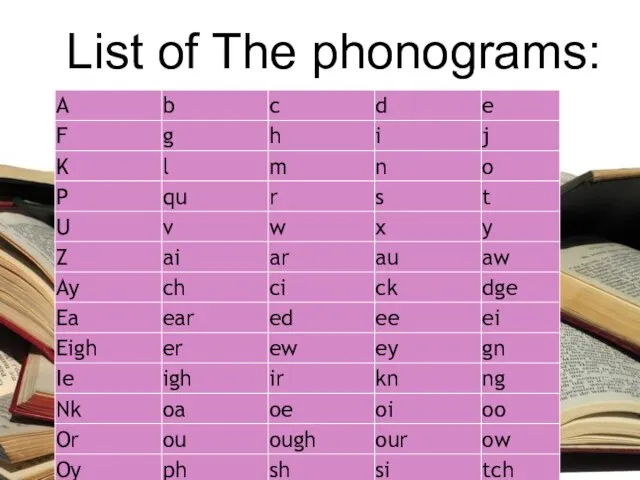 List of The phonograms: