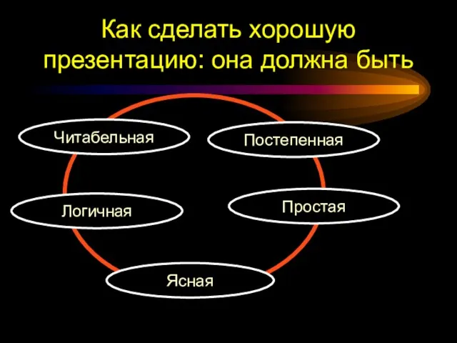 Как сделать хорошую презентацию: она должна быть Простая Логичная Ясная Читабельная Постепенная