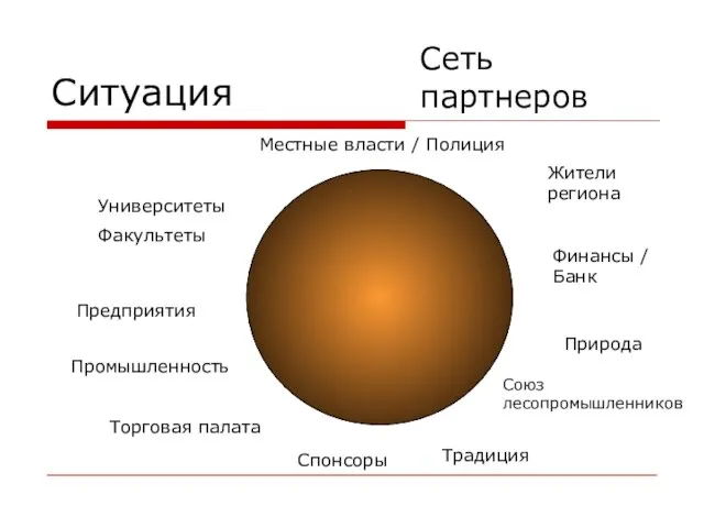 Ситуация Сеть партнеров Университеты Факультеты Предприятия Промышленность Традиция Местные власти / Полиция