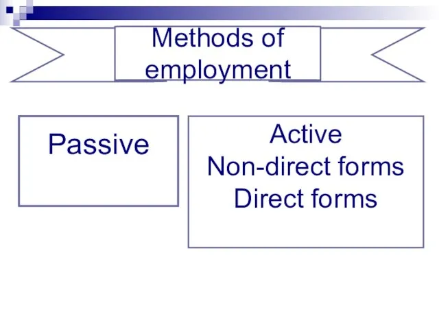 Methods of employment Passive Active Non-direct forms Direct forms