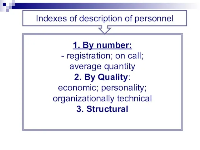 Indexes of description of personnel 1. By number: - registration; on call;