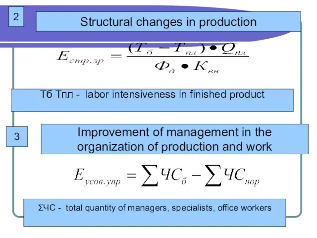 2 Structural changes in production Тб Тпл - labor intensiveness in finished