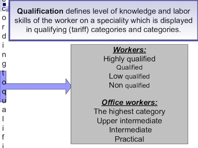 4. According to qualification Workers: Highly qualified Qualified Low qualified Non qualified