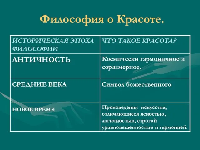 Философия о Красоте.