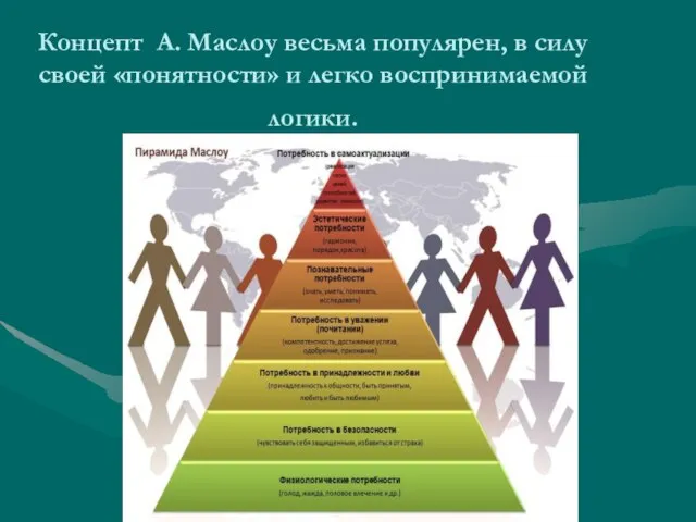 Концепт А. Маслоу весьма популярен, в силу своей «понятности» и легко воспринимаемой логики.