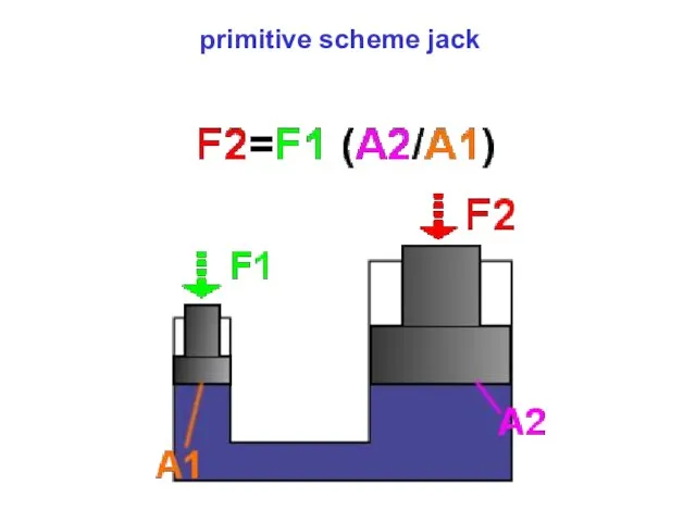 primitive scheme jack