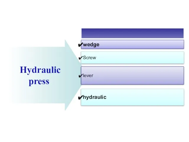 Hydraulic press wedge Screw lever hydraulic