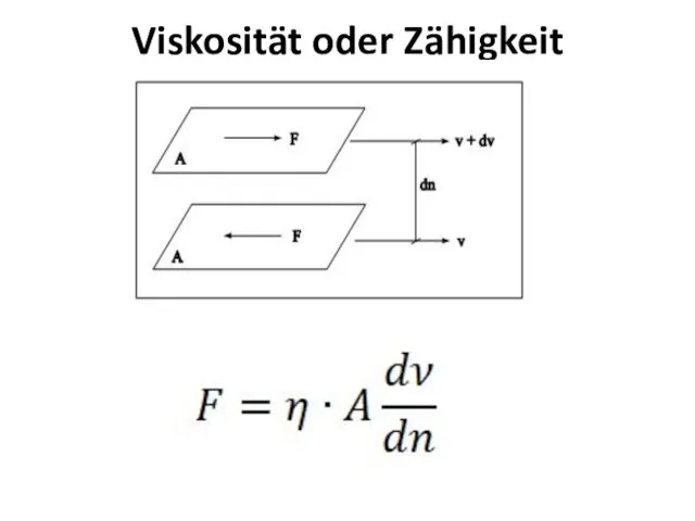 Viskosität oder Zähigkeit