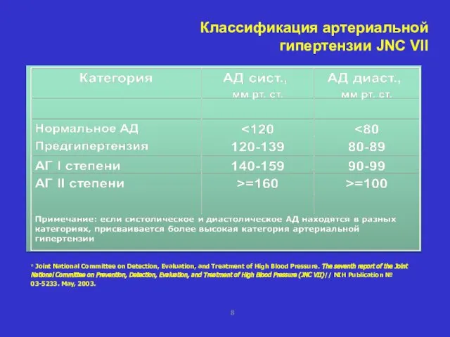 * Joint National Committee on Detection, Evaluation, and Treatment of High Blood