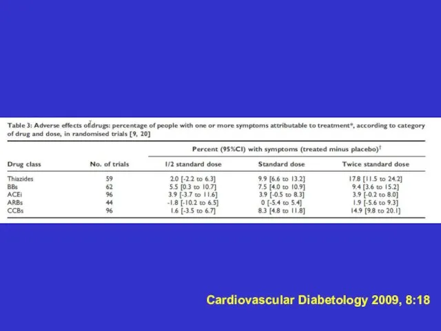 Cardiovascular Diabetology 2009, 8:18