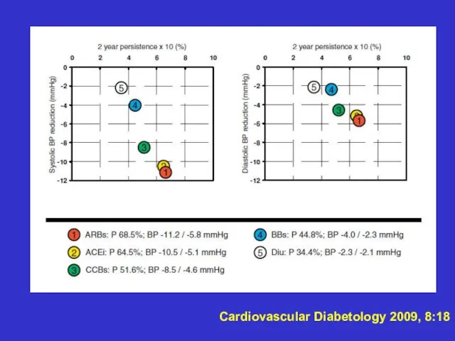 Cardiovascular Diabetology 2009, 8:18