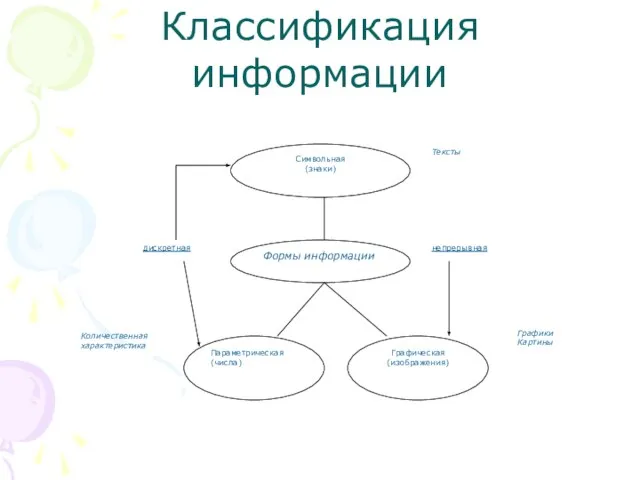 Классификация информации