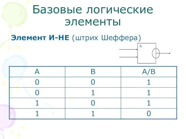 Базовые логические элементы Элемент И-НЕ (штрих Шеффера) &