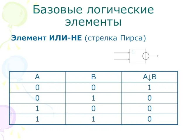 Базовые логические элементы Элемент ИЛИ-НЕ (стрелка Пирса)