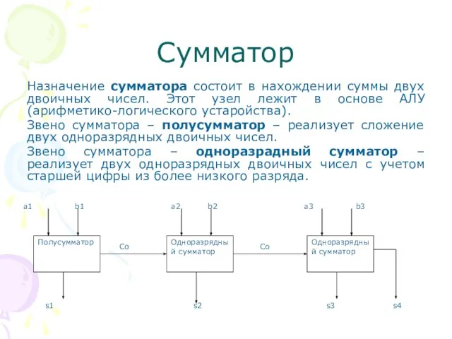 Сумматор Назначение сумматора состоит в нахождении суммы двух двоичных чисел. Этот узел