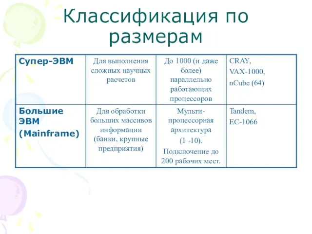 Классификация по размерам