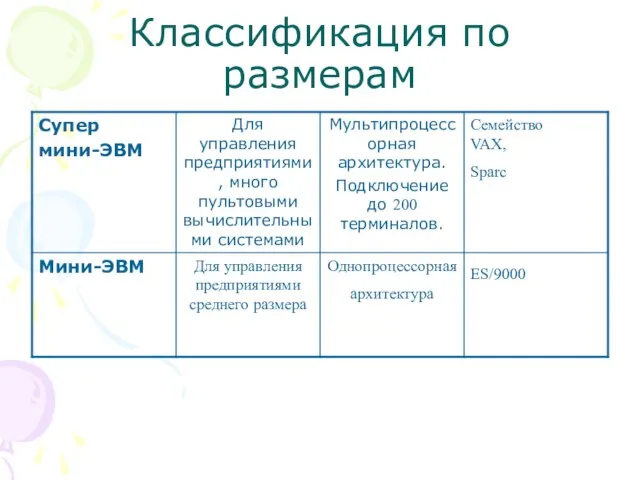 Классификация по размерам