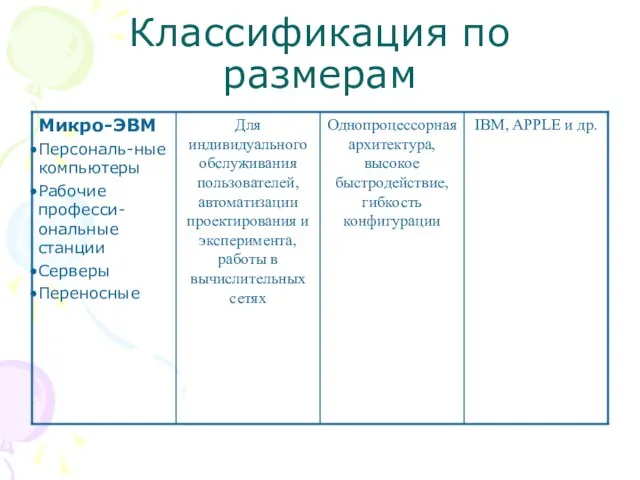 Классификация по размерам