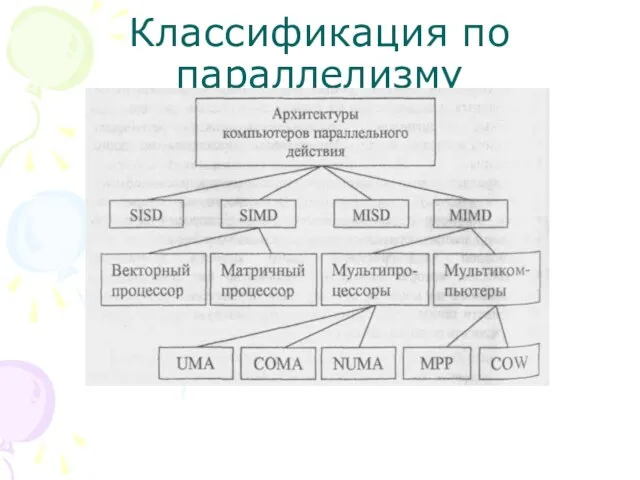 Классификация по параллелизму