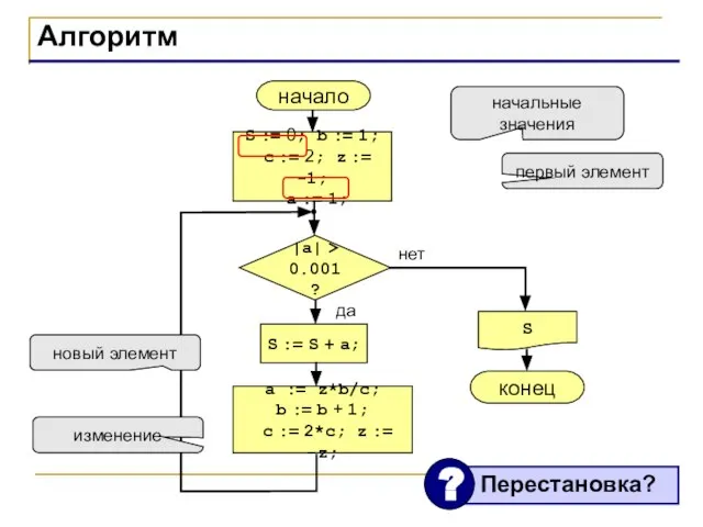 Алгоритм начало S конец нет да |a| > 0.001? S := S