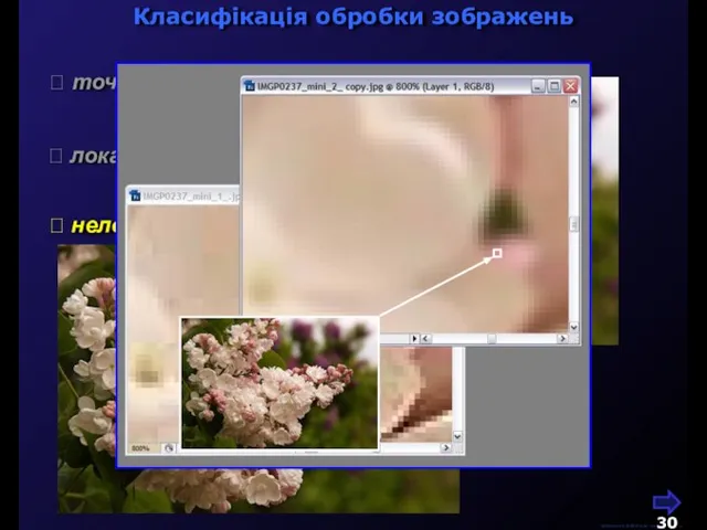 Класифікація обробки зображень М.Кононов © 2009 E-mail: mvk@univ.kiev.ua  точкова  локальна  нелокальна