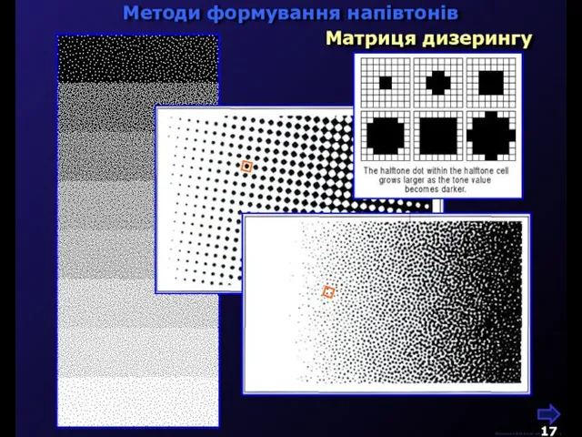 Методи формування напівтонів М.Кононов © 2009 E-mail: mvk@univ.kiev.ua Матриця дизерингу