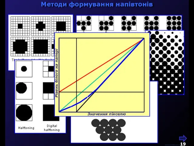Методи формування напівтонів М.Кононов © 2009 E-mail: mvk@univ.kiev.ua