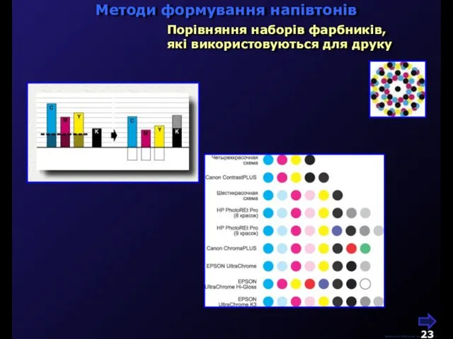 М.Кононов © 2009 E-mail: mvk@univ.kiev.ua Порівняння наборів фарбників, які використовуються для друку Методи формування напівтонів